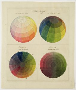 銅、アクアチント、水彩のカラーグローブ 作： Philipp Otto Runge